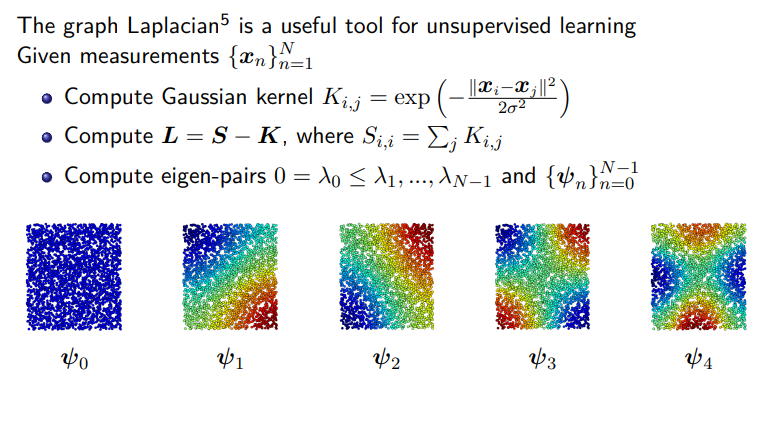 Graph_Laplacian